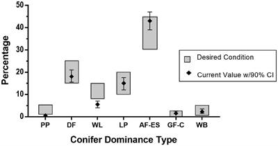 United States Forest Service Use of Forest Inventory Data: Examples and Needs for Small Area Estimation